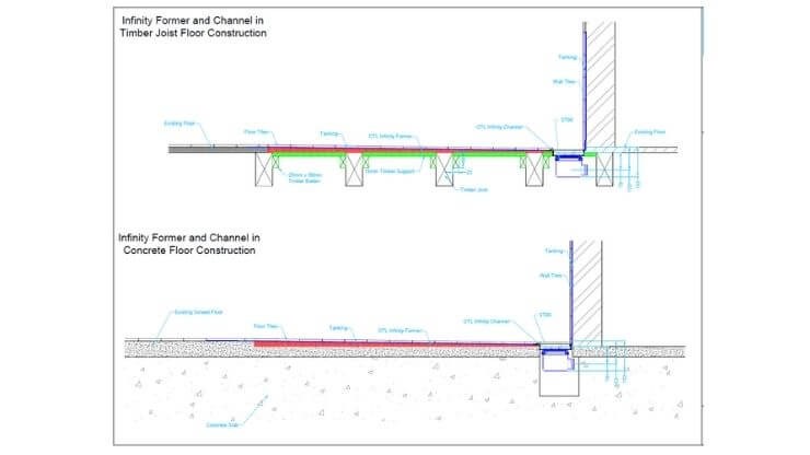 Infinity section through ST90