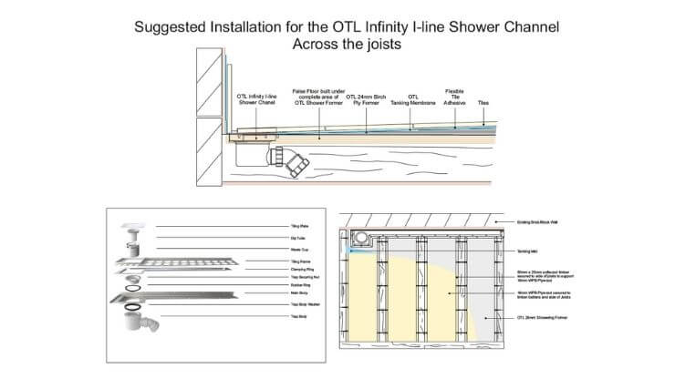 Infinity section through across joists