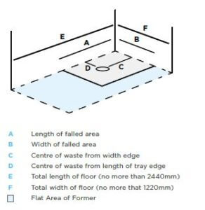 Level Access Level Areas