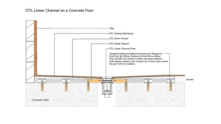 Linear section through concrete floor