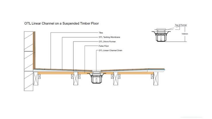 Linear section through timber floor