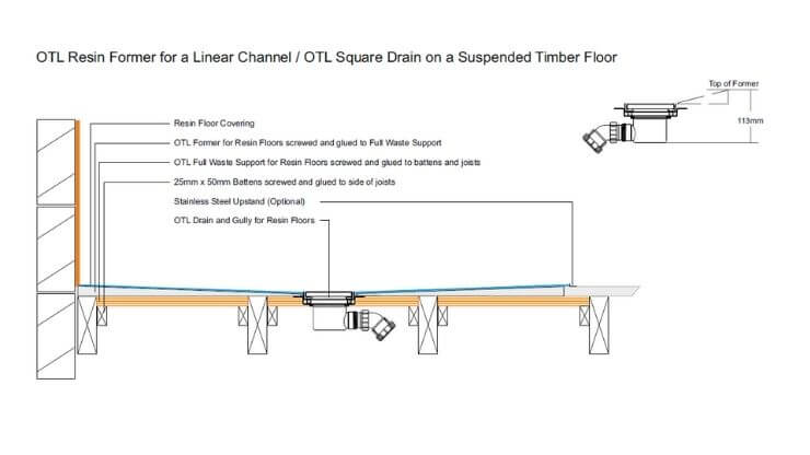 Resin section through timber floor