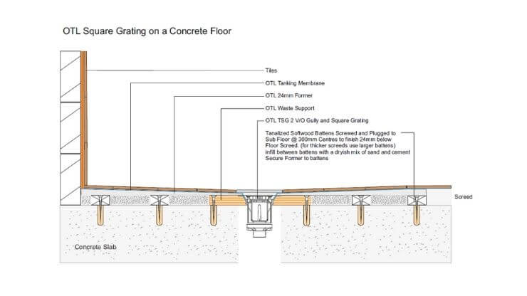 Square section through on concrete floor