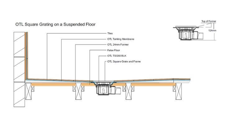 Floor Construction Sections Suspended Timber On The Level