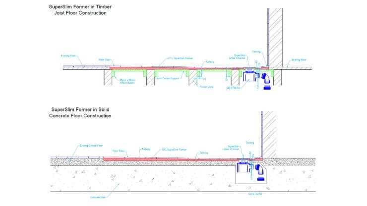 SuperSlim section through Horizontal