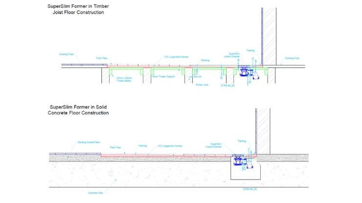 SuperSlim section through Shallow