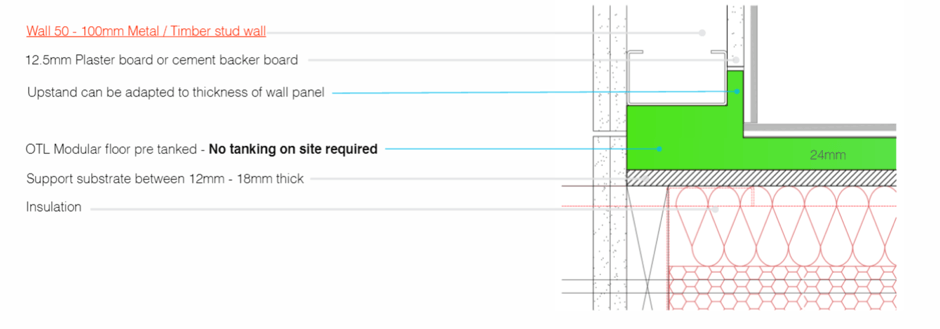 Premier Modular Case Study