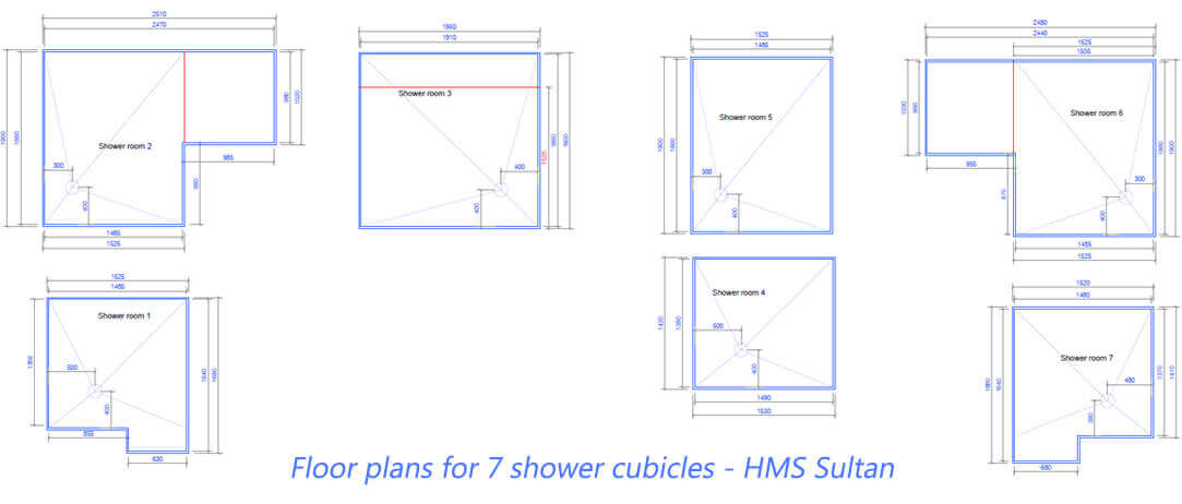 HMS Sultan Case Study