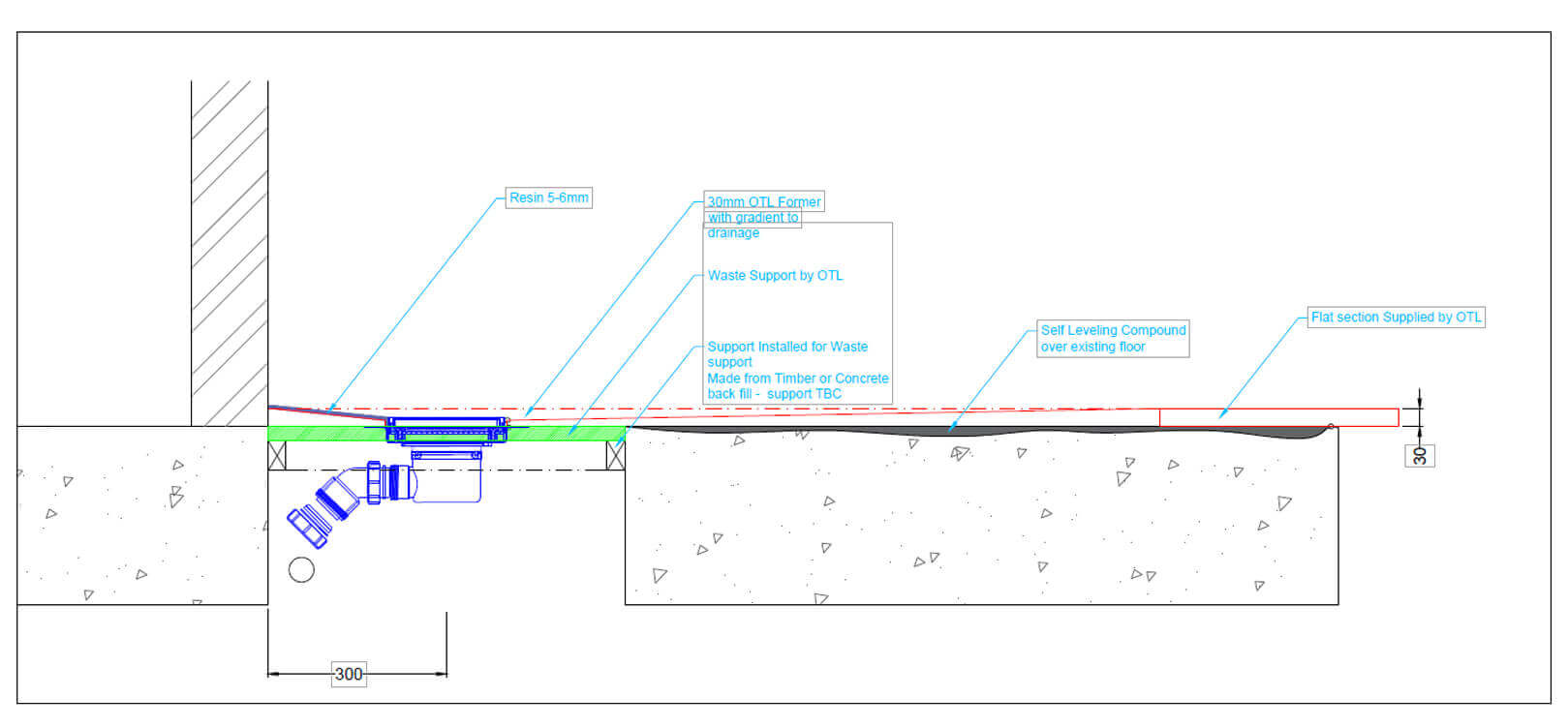 HMS Sultan Case Study